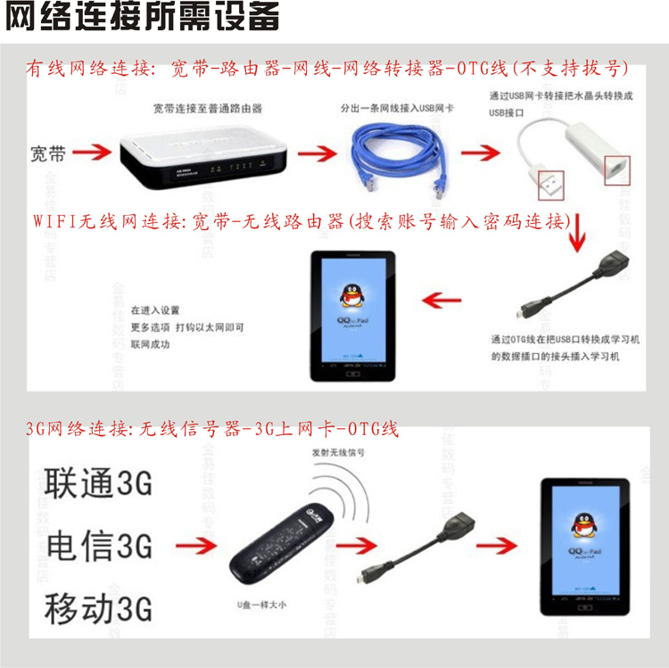 Планшет Deovo 4.2 3G Планшет Deovo 4.2 3G