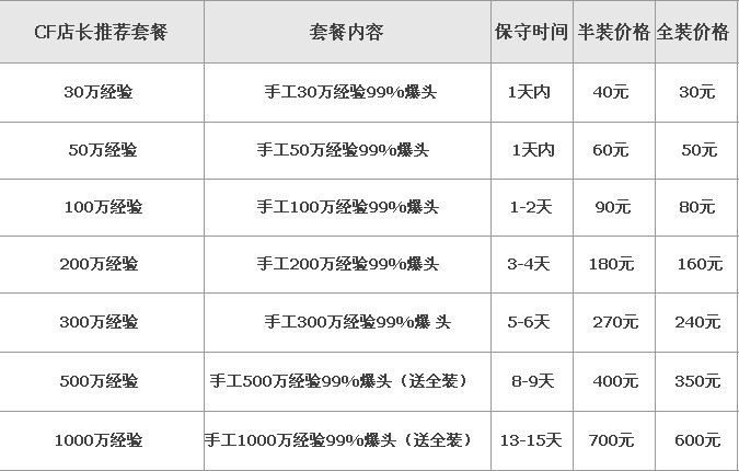 cf代练5毛1万\/cf代练军衔\/cf代练经验\/cf暴头完胜