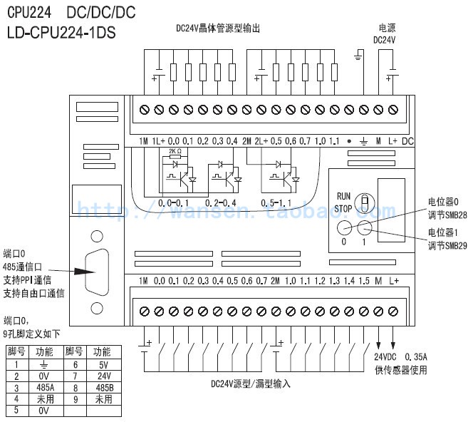 【力德】 国产PLC 兼容西门子 CPU224晶体管