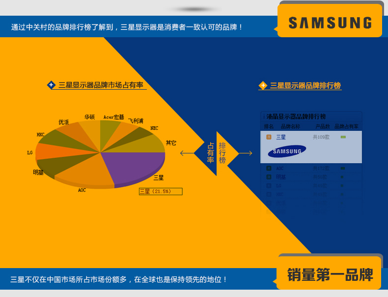 ЖК-монитор Samsung S19B300NW 19 LED A+ ЖК-монитор Samsung S19B300NW 19 LED A+