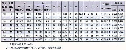液压接头-现货 批发外丝内丝3\/8全规格 液压接