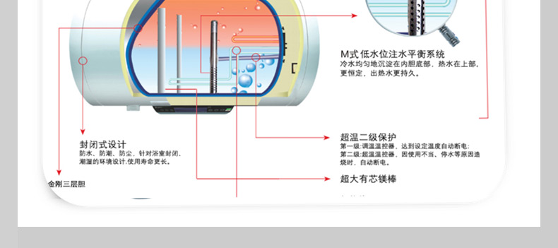 海尔电热水器储水式热水器洗澡淋浴40506080升q1送装一体