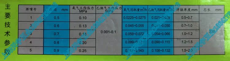 сварочный пистолет Выстрел Jet всасывающий тип сварки газовый факел Факел факел газ H01 сварочный пистолет Выстрел Jet всасывающий тип сварки газовый факел Факел факел газ H01