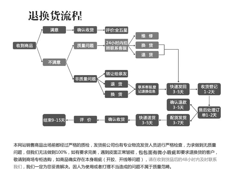 goyard手拿包價格表 小香歐美風格羊皮C傢手拿包 真皮菱格錢包時尚錢夾卡包女士零錢包 goyard手包