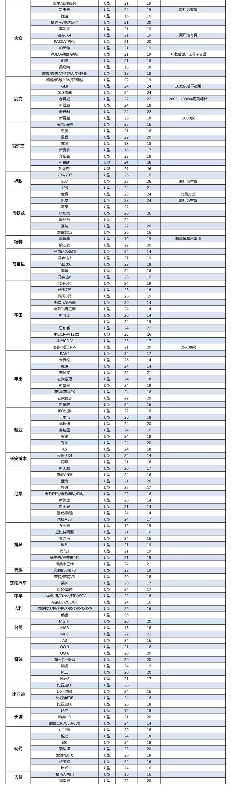 神翼车型表下副本