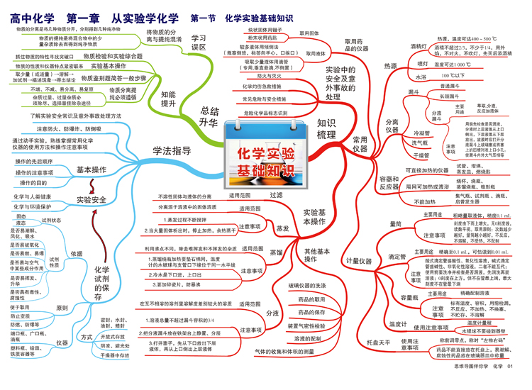 北大出版 思维导图伴你学--高中化学 在当当网