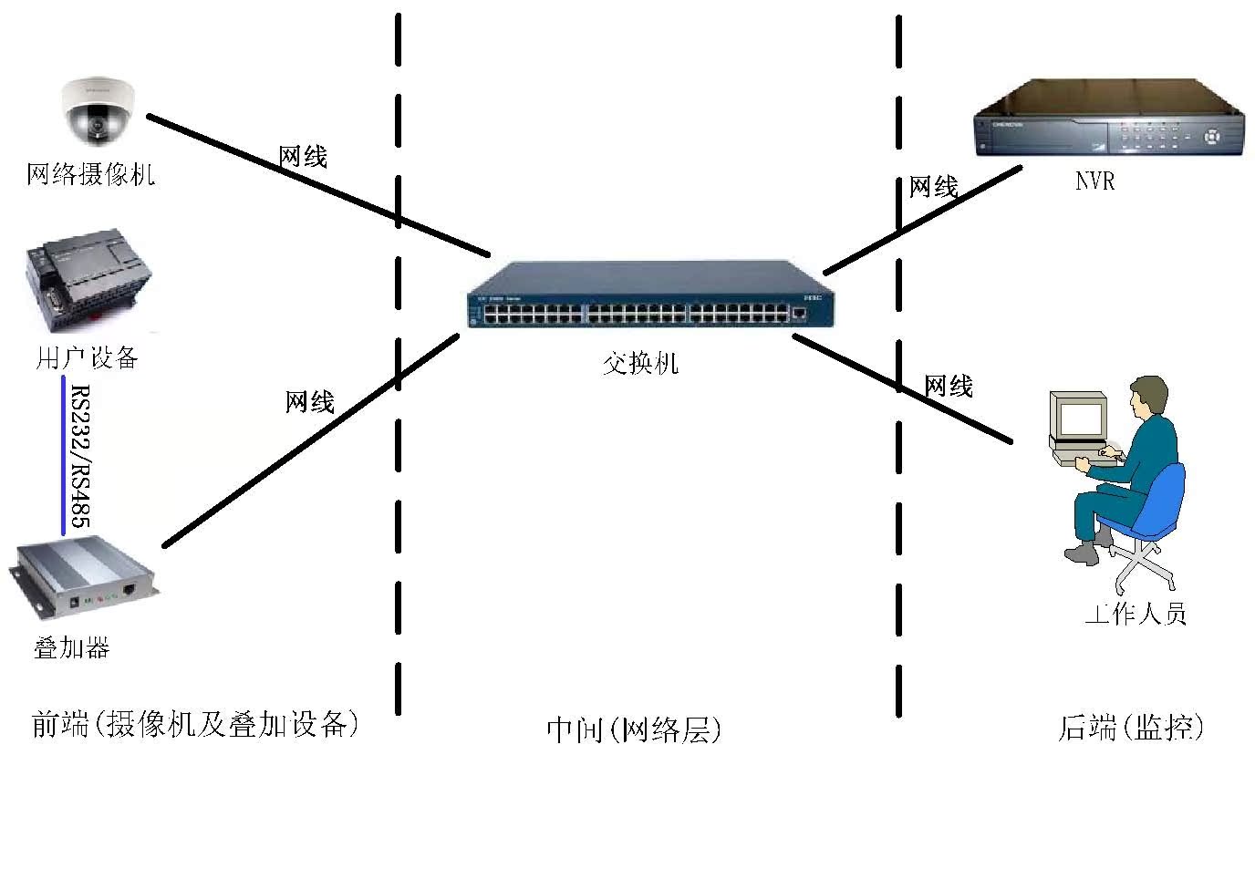 通用网络高清摄像机字符叠加器-济南厂家供应