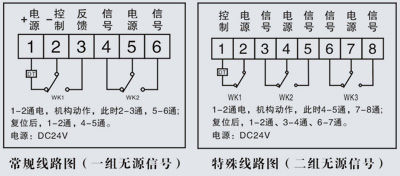 阀门配件-DL_III 远距离远控多叶板式排烟阀 钢