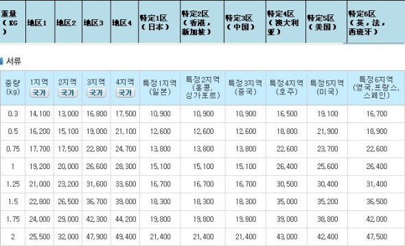 韩国 国际EMS价格表 - 淘帮派 - 消费者门户
