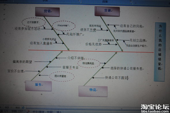 元芳介绍鱼骨图