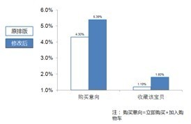 如何做到单款制胜？