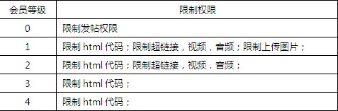 【网疑解答】关于个人等级与积分相关内容说明(新人为什么不能发图片?) - 张佩辰 - 张佩辰的知识仓库 【网疑解答】关于个人等级与积分相关内容说明(新人为什么不能发图片?) - 张佩辰 - 张佩辰的知识仓库