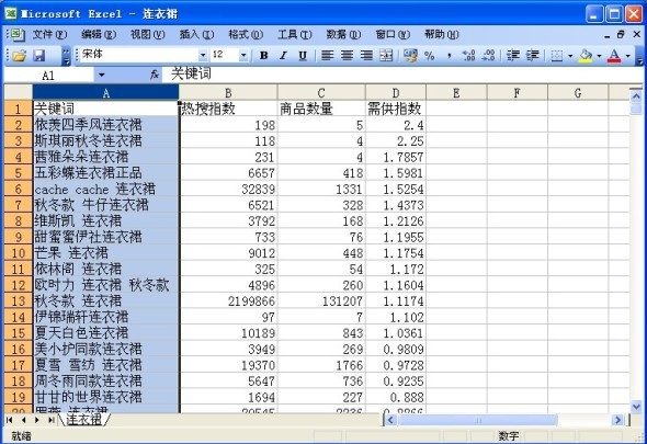 淘宝客户趋势分析软件应用 - 淘帮派 - 消费者门