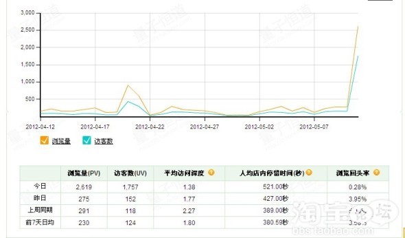 老王带你一起打造爆款！