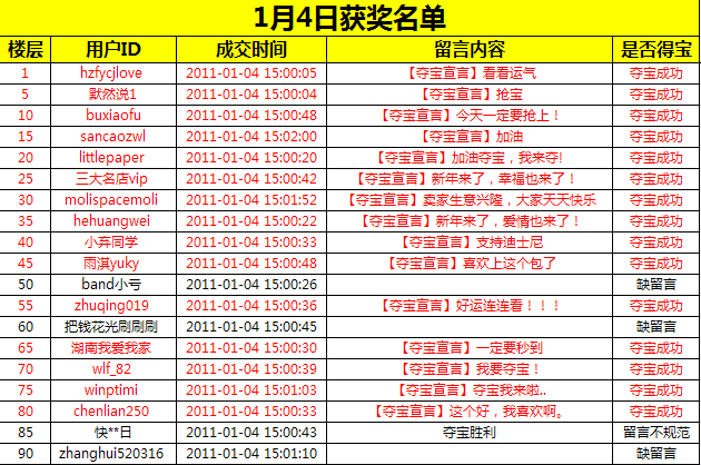 【一元夺宝】淘宝时装周活动抢拍成功名单官方