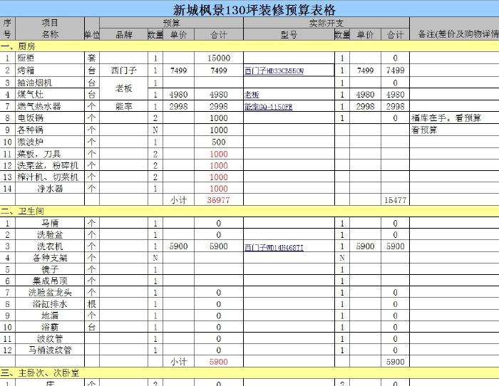 装修前的毛坯房样子及前期淘宝购买记录。