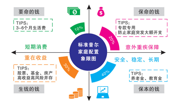 假如你有100万,你想怎么用?|薅羊毛