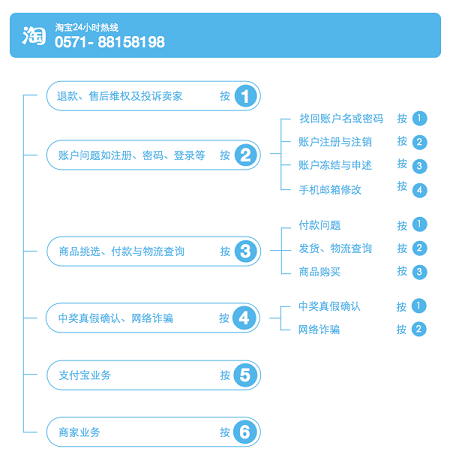 淘宝网消费者热线是多少