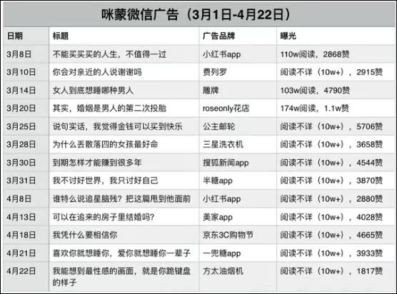 30万在咪蒙投一条广告,值不值?– 今日网红