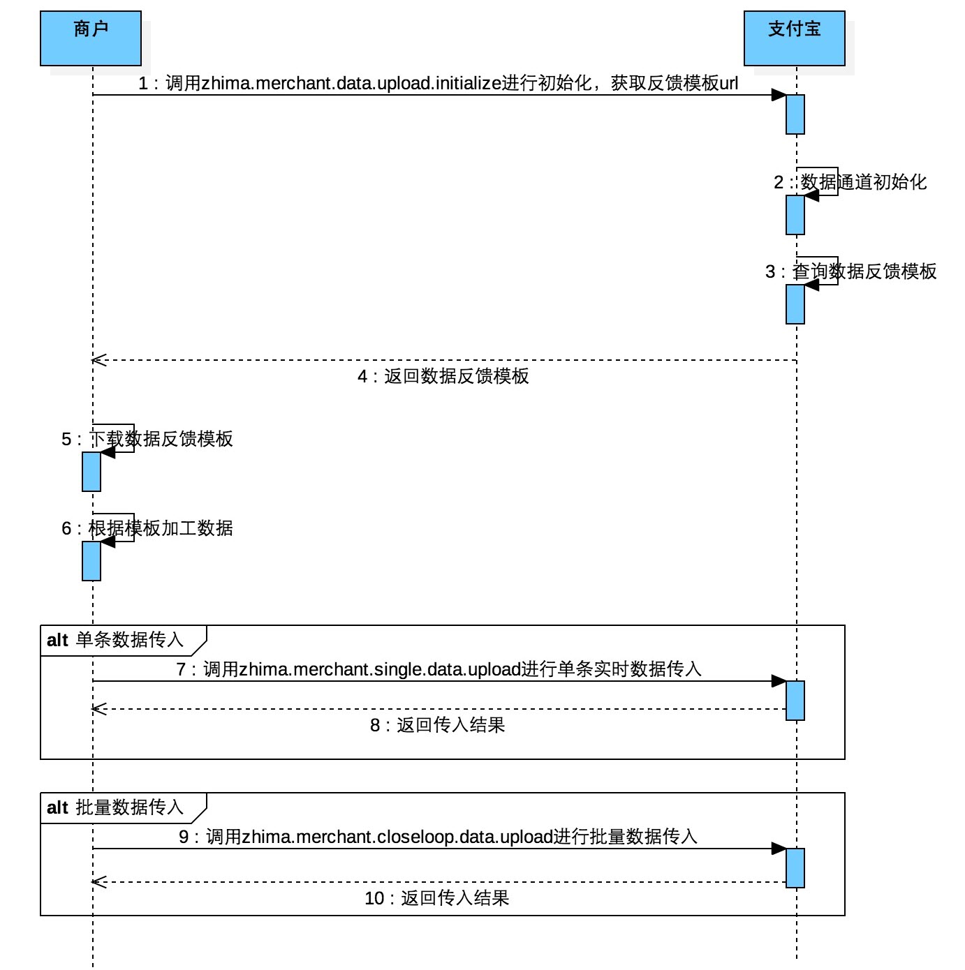 传奇网页游戏开服表