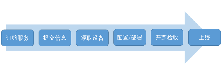 阿里发票平台——如何订购官方开票工具？