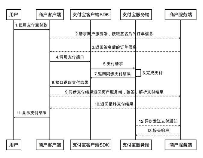 app 支付模式图-来自支付宝官方