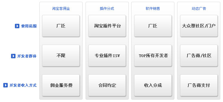 Image:盈利模式.jpg