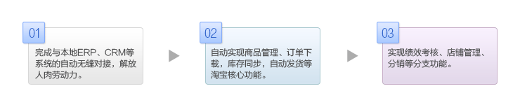 Image:淘宝商家1.png
