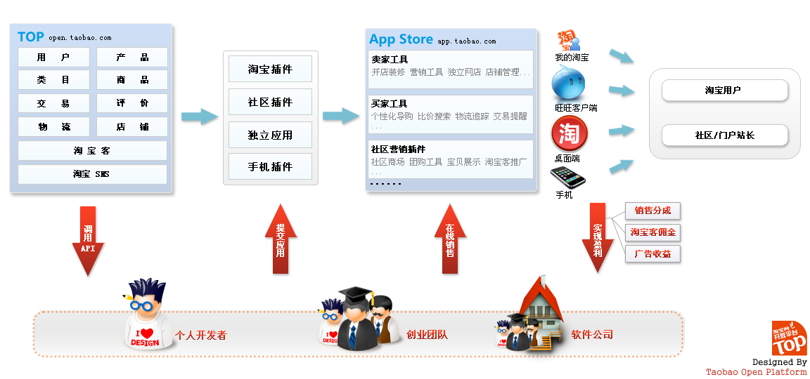 Image:TOP业务全景图.jpg