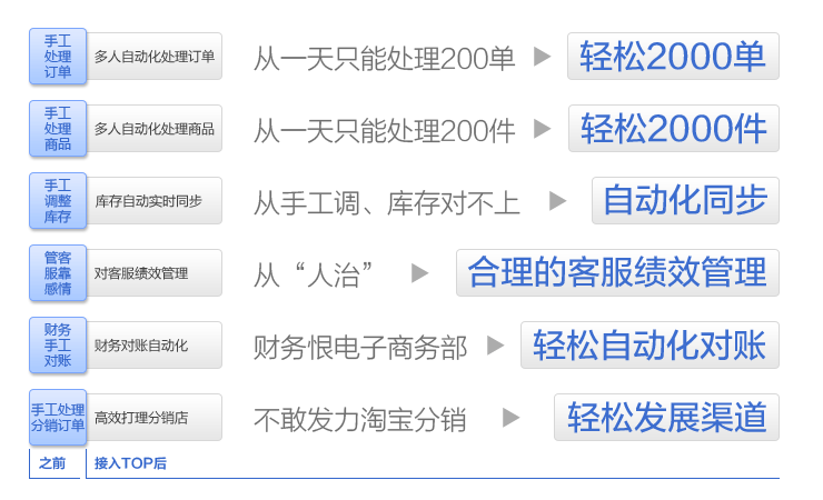 Image:淘宝商家wiki2.png