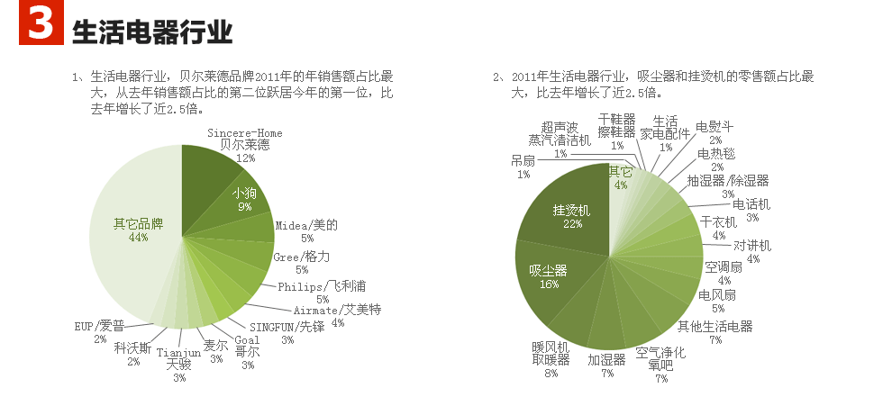 2011年首届电博会小家电行业趋势分析报告-上